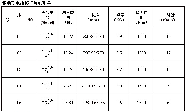 Ť����늄�(d��ng)����